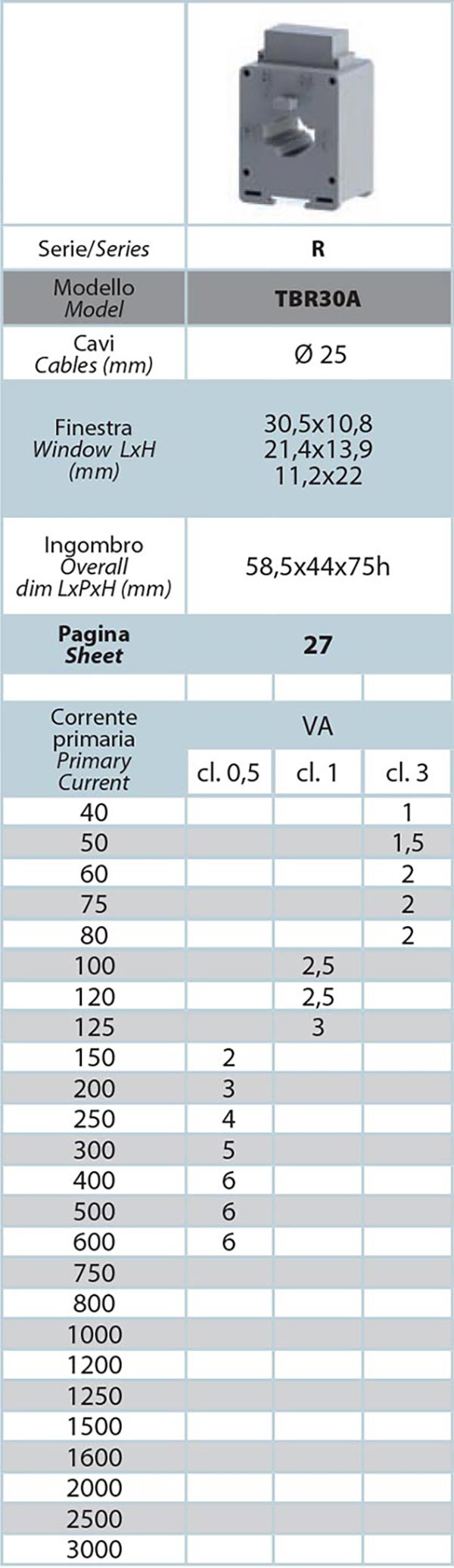 Trasformatori di Misura a Sbarra Passante