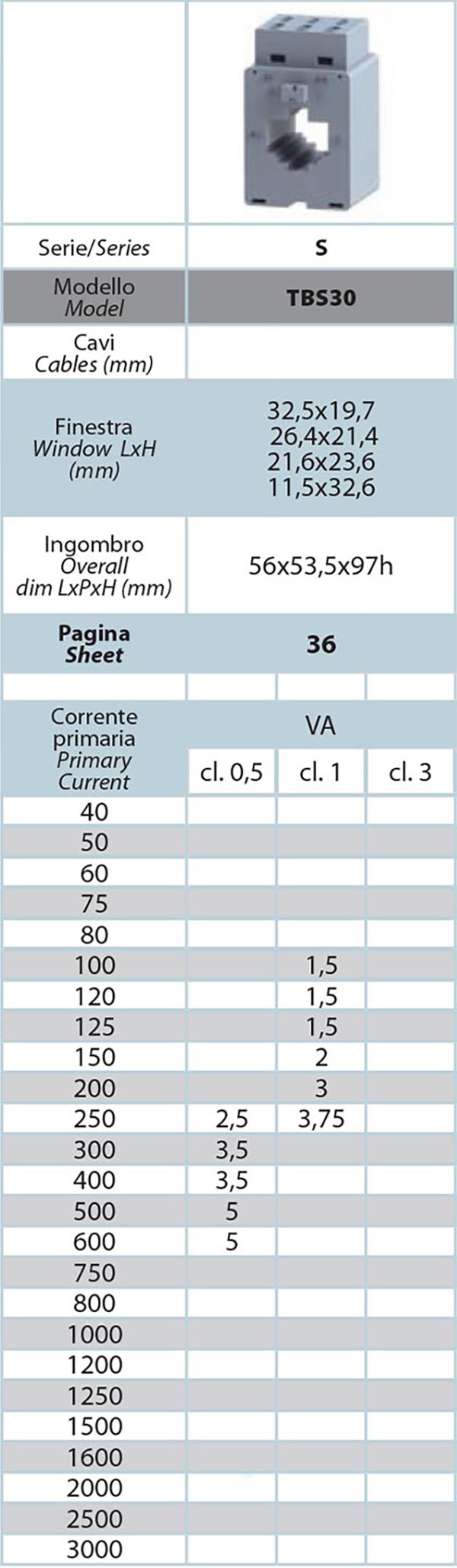 Trasformatori di Misura a Sbarra Passante